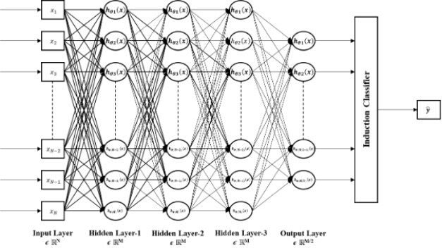 figure-results-11 Neural network diagram, input to output layers, multiple hidden layers, interconnected nodes.