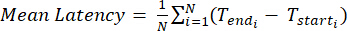 Mean latency formula, ΣN i=1 (T_end - T_start)/N, equation for network analysis.