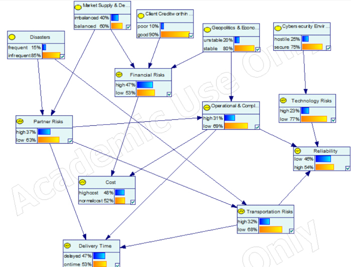 Architecting Resilience in Global Freight Forwarding with a Causal AI ...