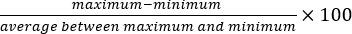 figure-protocol-1