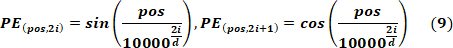 figure-protocol-13 Positional Encoding formula; sine and cosine calculation; diagram; neural networks; data analysis.