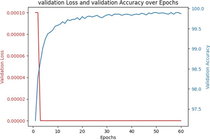 A Computationally Efficient Hybrid Approach for Electrocardiogram-Based ...