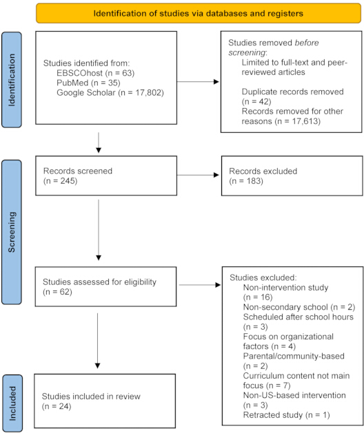 figure-results-1