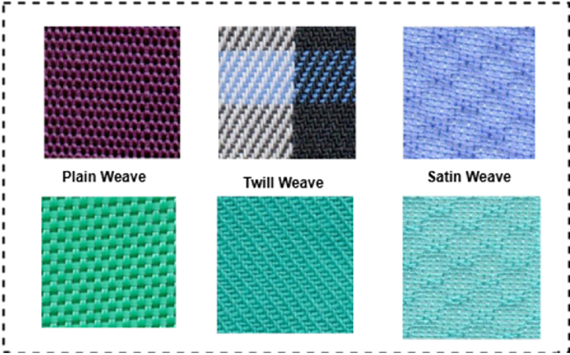 Weave Fact File An End-to-end Deep Learning Framework for Automated Woven Fabric ...