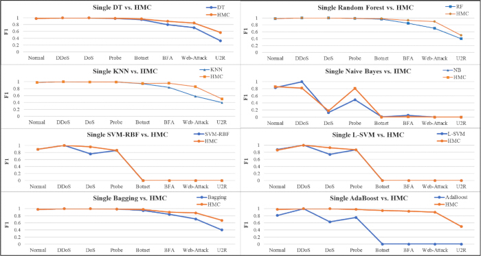 figure-results-8 figure-results-8