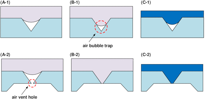 Microshell Mold Fabrication of a Master Mold for Microneedles with a Micron-sized Air ...