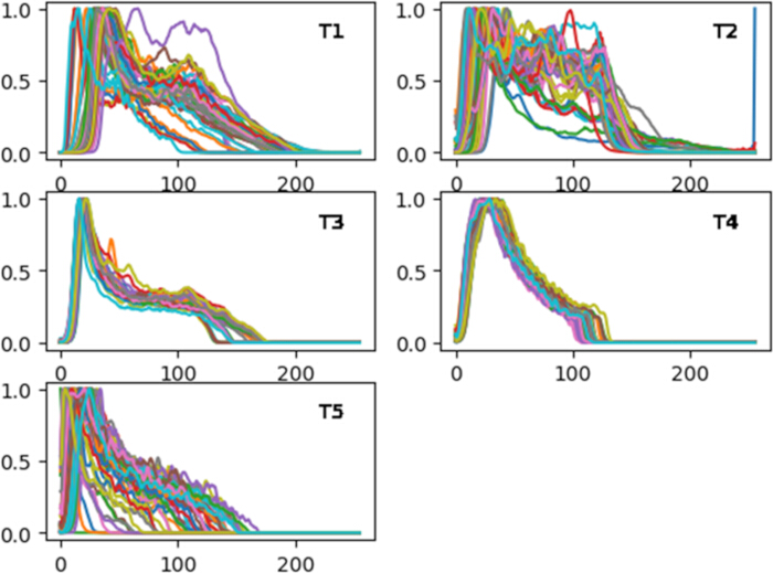 Transient absorption spectra graph; spectral fitting analysis results; T1-T5 datasets.