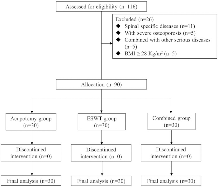 figure-results-1