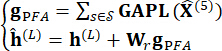 Mathematical equations for signal processing; Σs∈S, GAPL, vector analysis formulas.