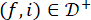Mathematical notation: (f, i) ∈ D⁺, illustrating set membership in a diagram.