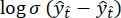 Logarithmic function equation with residuals analysis; mathematical formula for data fitting.