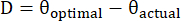 Equation of deviation: D = θ_optimal − θ_actual.