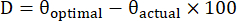 Static equilibrium equation D=θ_optimal-θ_actual×100; formula representation.
