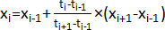 Polynomial interpolation equation; mathematical formula; educational diagram