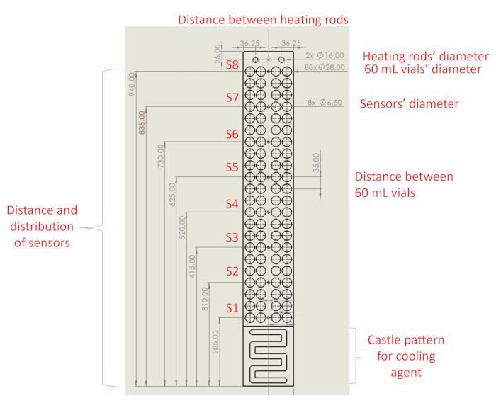 Sensor distribution diagram; heating rods, vials, cooling agent layout; dimensions marked.