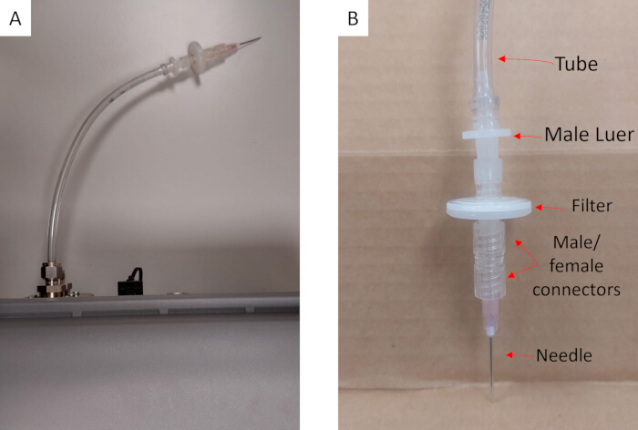 Syringe filtration setup with tube, Luer, filter, connectors, needle; fluid purification method.