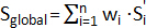 Global analysis equation Σn wi·Si; diagram for scientific data fitting.