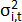 Static equilibrium formula σ²<sub>i,t</sub> equation, diagram for variance analysis studies.