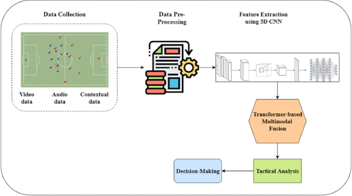 figure-protocol-1 Figura 1