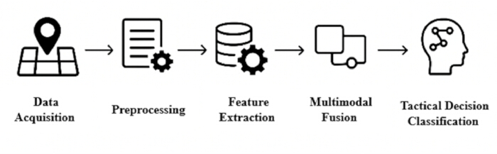 figure-protocol-2 Figura 2