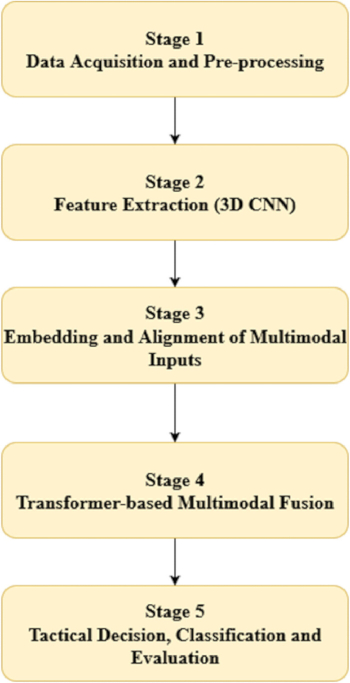 figure-protocol-3 Figura 3