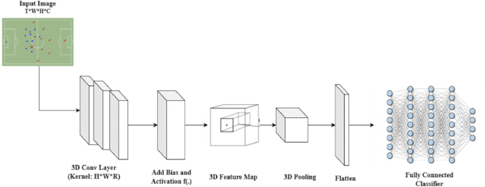 figure-protocol-14 Figura 4