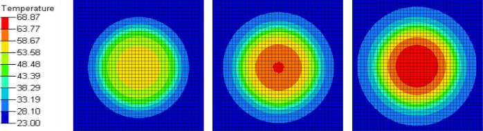 Thermal distribution diagrams showing temperature gradients in concentric patterns.