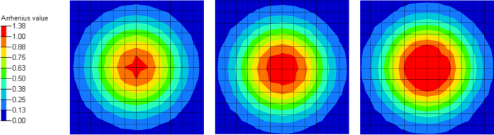 Heat distribution analysis, Arrhenius diagram, chemical reaction rate, contour plots, gradient study.