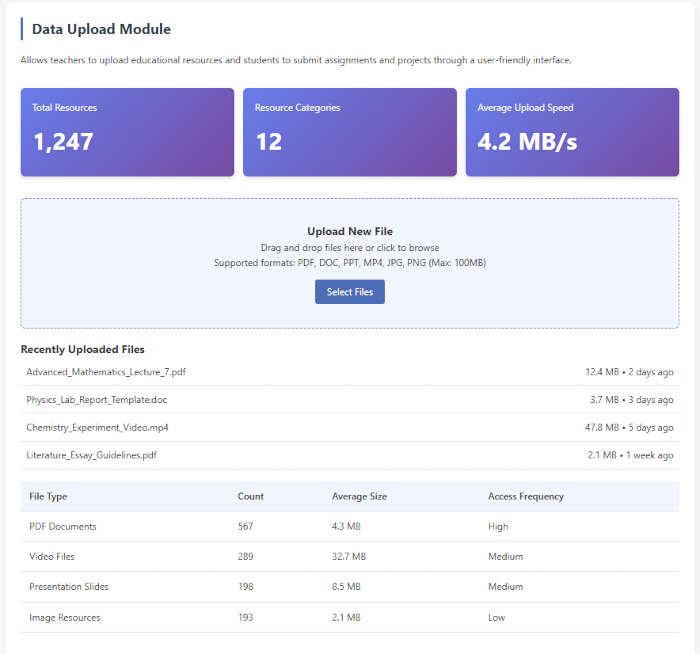 figure-results-14 Data upload summary, chart, and recent files list; educational resource management interface.