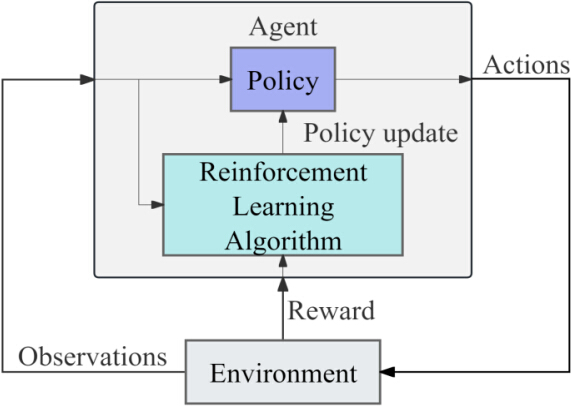A Comprehensive Educational Platform based on Generative Artificial ...
