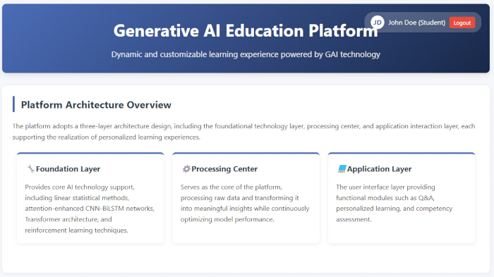 figure-results-5 Generative AI education platform diagram; three-layer architecture: foundation, processing, application.