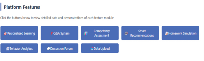 figure-results-6 Platform features diagram with personalized learning, Q&A, competency assessment, smart recommendations.