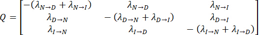 figure-protocol-8 Matrix equation for transition rates; symbol equation diagram; educational use; data fitting.