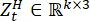Mathematical formula ZtH ∈ ℝk×3; equation analysis; linear algebra application.