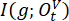 Mutual Information Equation \(I(g; O_t^V)\); formula for information theory analysis.
