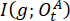 Information theory equation I(g; O<sup>A</sup><sub>t</sub>); mutual information concept.