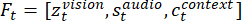 Multimodal fusion formula, Ft=[z_vision, s_audio, c_context], equation, data processing concept.
