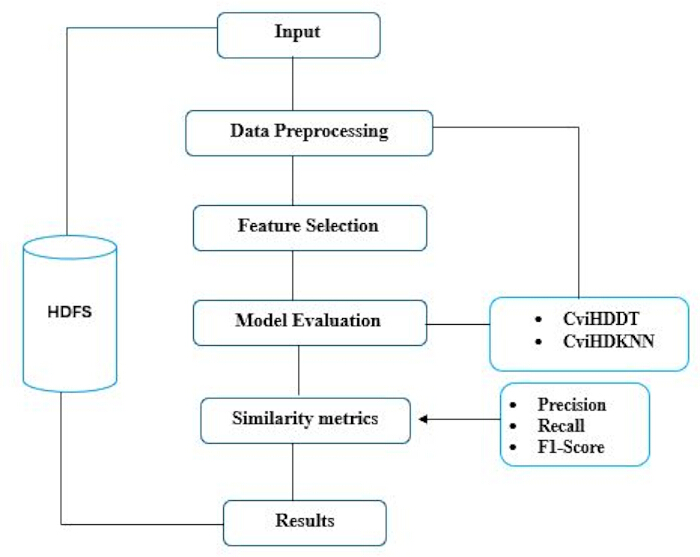 figure-results-1