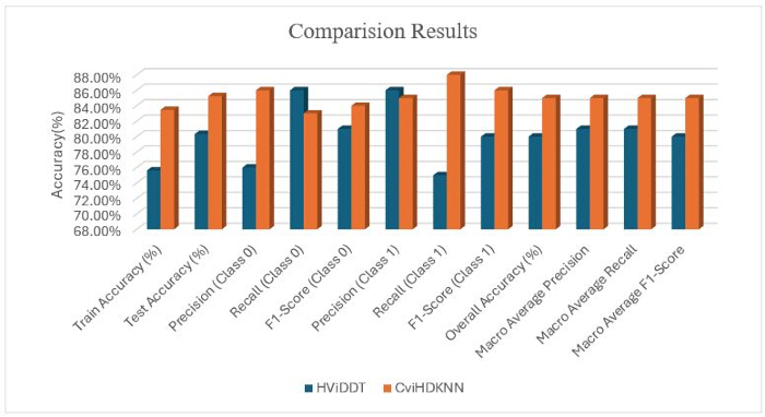 figure-results-3