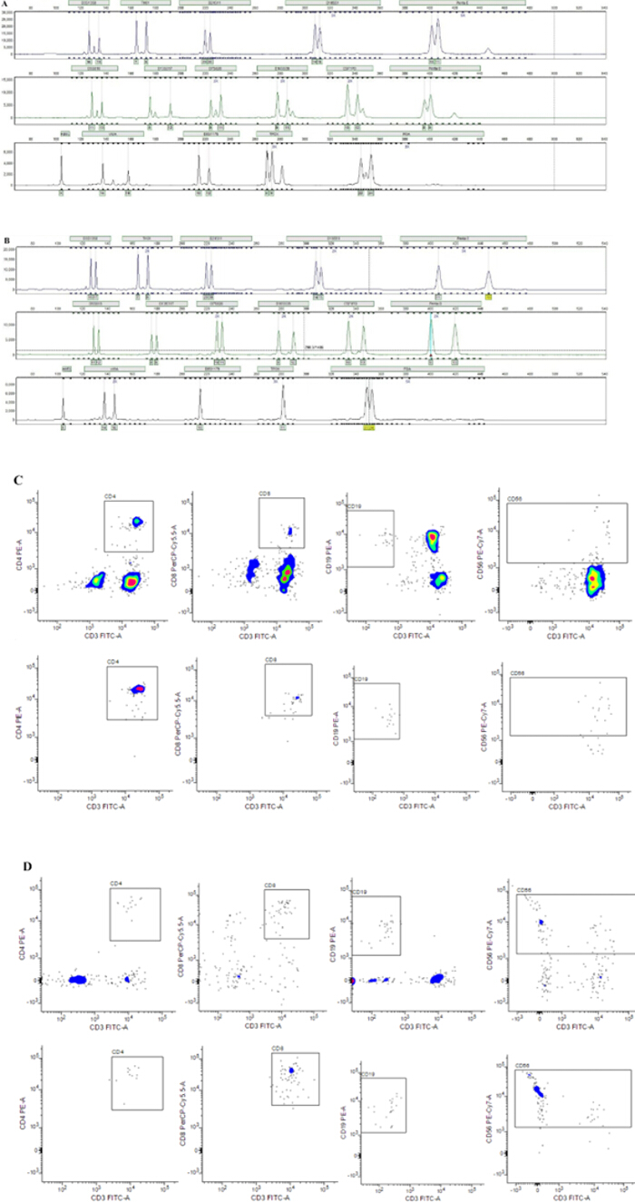 figure-results-4