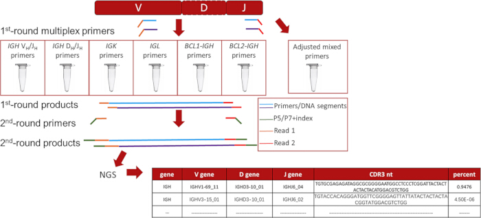 figure-results-1