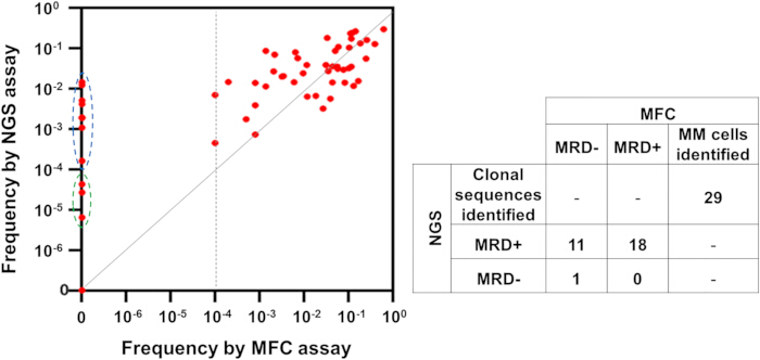 figure-results-3