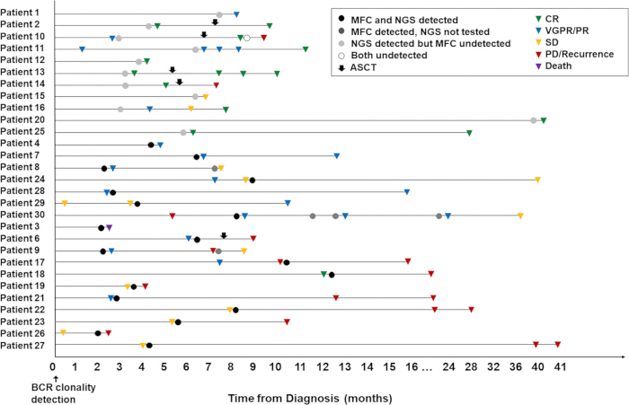 figure-results-4
