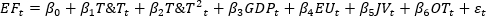 Economic formula; regression equation with variables for temperature, GDP, energy use, time trend.