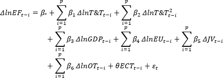 Equations depicting econometric model for environmental factors analysis, includes GDP and emissions terms.