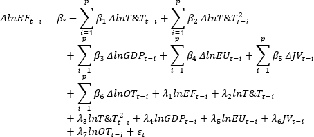 Econometric equation diagram detailing variables for economic forecasting and data analysis.