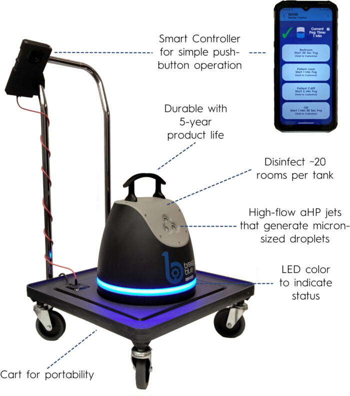 Disinfection process, smart controller, cart; aHP jets emit droplets; portable sanitation device.