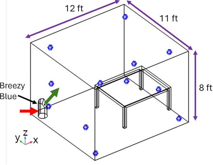 figure-results-1 Airflow analysis in 3D room diagram, ventilation setup with directional vectors, dimensions labeled.