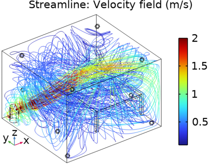 figure-results-2 Streamline velocity field diagram; 3D fluid dynamics visualization with color-coded speed gradients.