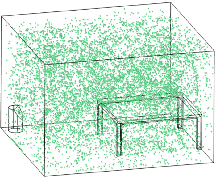 figure-results-3 Indoor airflow simulation, particle dispersion, 3D diagram, air circulation, aerosol distribution.